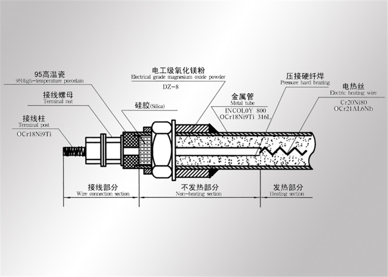 防爆電加熱器